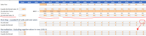 Automated Sales Distribution Forecast