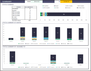 Task Manager (Advanced) – Excel Template