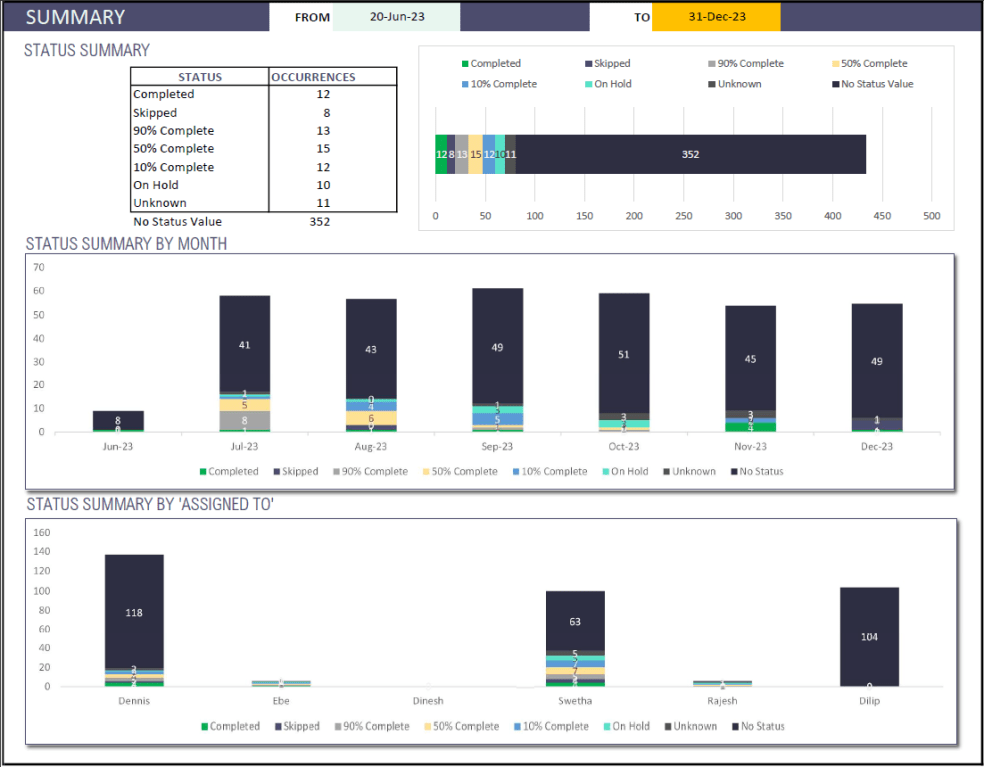 Task Manager (Advanced) – Excel Template - Eloquens