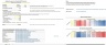 Weighted Average Cost of Capital + DCF Analysis