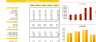 Solar Power Project Excel Financial Model