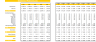 Solar Power Project Excel Financial Model