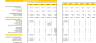 Solar Power Project Excel Financial Model