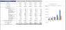 Makeup Salon Excel Financial Model Template