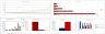 Meat Shop Excel Financial Model