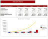 Meat Shop Excel Financial Model