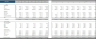 Online Flower Shop Financial Model