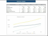 Online Flower Shop Financial Model