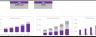 Online Home Decor Store Excel Financial Model