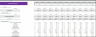 Online Home Decor Store Excel Financial Model