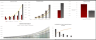 Dental Practice Excel Financial Model