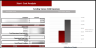 Dental Practice Excel Financial Model
