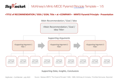 McKinsey's Minto Pyramid Principle Template
