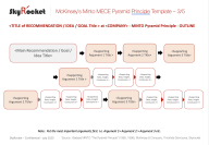McKinsey's Minto Pyramid Principle Template - Eloquens