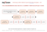 McKinsey's Minto Pyramid Principle Template