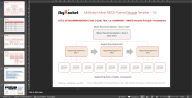 McKinsey's Minto Pyramid Principle Template - Eloquens