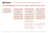 McKinsey's Minto Pyramid Principle Template