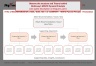 McKinsey's Minto Pyramid Principle Template