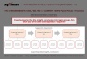 McKinsey's Minto Pyramid Principle Template
