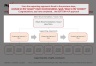 McKinsey's Minto Pyramid Principle Template