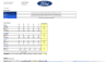 Ford Stock Price Analysis