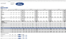 Ford Stock Price Analysis