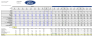 Ford Stock Price Analysis