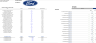 Ford Stock Price Analysis