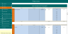 Feasibility studies template for 10 years financial model
