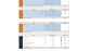 Feasibility studies template for 10 years financial model