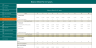 Feasibility studies template for 10 years financial model