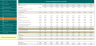 Feasibility studies template for 10 years financial model