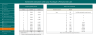 Feasibility studies template for 10 years financial model