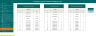 Feasibility studies template for 10 years financial model