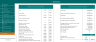 Feasibility studies template for 10 years financial model