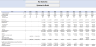 Solar Farm (PV) Tax Equity - Fixed Partnership US