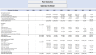 Solar Farm (PV) Tax Equity - Fixed Partnership US