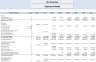 Solar Farm (PV) Tax Equity - Fixed Partnership US