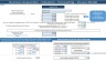Business Valuations made easy for Unlisted Business. Automated Cash Flow, NPV, IRR, MIRR with PE Ratio