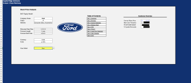 Ford Stock Price Analysis