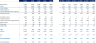 P&L Analysis (3 statements analysis)