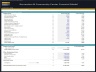 Recreation & Community Center – Dynamic 10 Year Financial Model