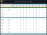 Recreation & Community Center – Dynamic 10 Year Financial Model