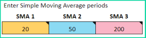 Simple Moving Average Stock Screener Google Sheet Template