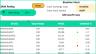 Simple Moving Average Stock Screener Google Sheet Template