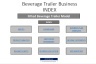 Beverage Trailer Financial Model - Self-pour or manual - 10 year Three Statement Analysis