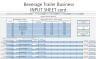Beverage Trailer Financial Model - Self-pour or manual - 10 year Three Statement Analysis