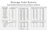 Beverage Trailer Financial Model - Self-pour or manual - 10 year Three Statement Analysis