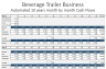 Beverage Trailer Financial Model - Self-pour or manual - 10 year Three Statement Analysis