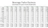 Beverage Trailer Financial Model - Self-pour or manual - 10 year Three Statement Analysis